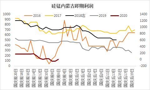 国庆前后一周主力主要是流入哪个板块?