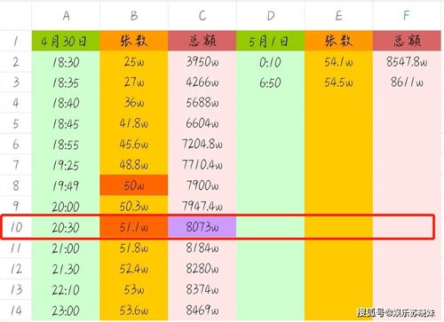 剑指肖战 时代少年团首专销量破8000万,成绩优异晋升顶流行列