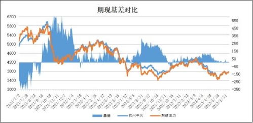 兰格建筑钢材市场价格小幅上涨，整体需求一般