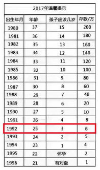 城 趣 92年的你们已经陷入中年危机了,一大堆南宁人直呼 我还是个宝宝 