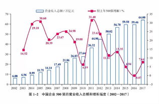 炒股怎样寻找高成长公司？通过营业收入可以吗？