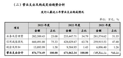 2023年流年测算 2023年流年运程