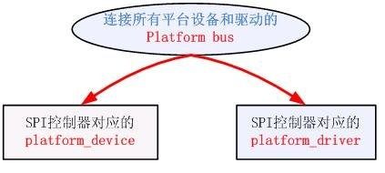 浅析嵌入式系统之Linux内核架构和工作原理