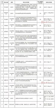 救命药纳入青岛医保 以前四万八现在一千五 还有一个重要提醒