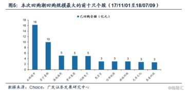 股市羽正宇老师你好：我买的万安科技有一段时间了，请问后期的走势怎