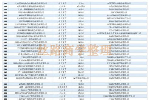 最新沪深交易所及北交所IPO排队名单 截至2021年12月24日