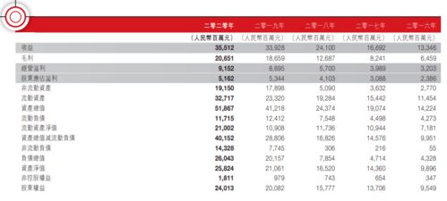 据说安踏是上市公司。请问它的上市公司代码是多少啊？