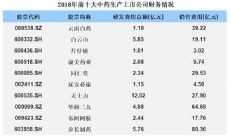 步长制药只能排第五