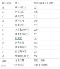 转义字符 1到3位5数字 范围 000 377 什么意思 