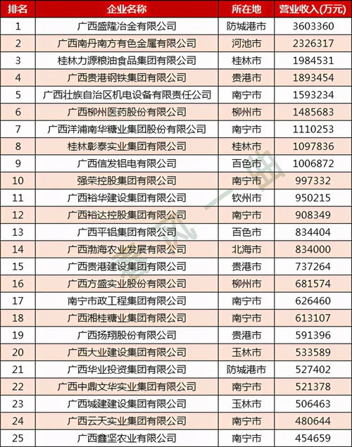 谁知道泸州市详细的企业分布情况？