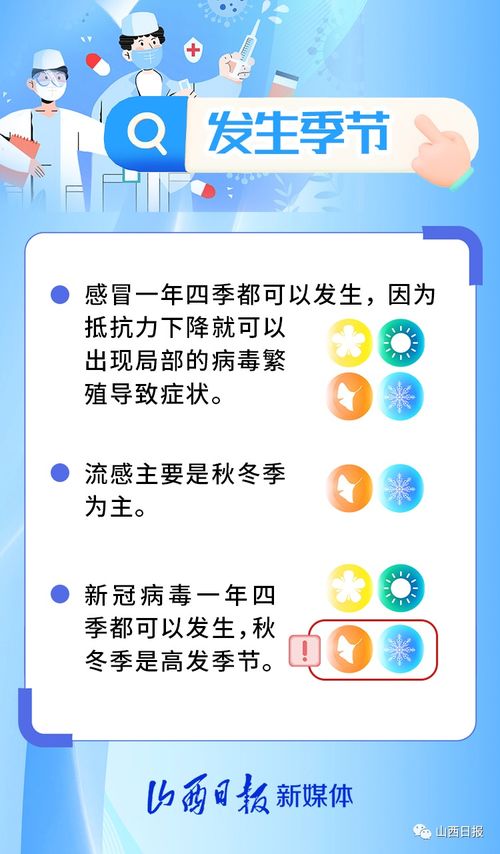 秋冬季节该如何区分新冠肺炎 普通感冒和流感