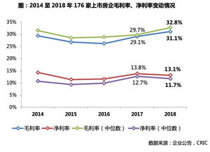 盈利能力和 获利能力有什么区别？