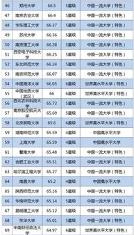 全国高校排名，北京有哪些大学