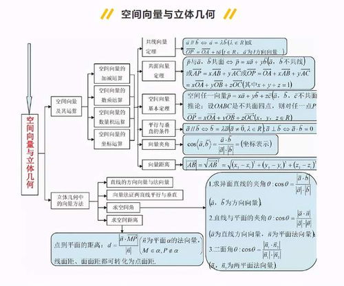 求高中对数方面所有公式给高分急 图片欣赏中心 急不急图文 Jpjww Com