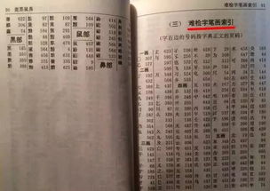 15 小学生查字典技巧口诀,家长 老师.. 1979061333的主页 