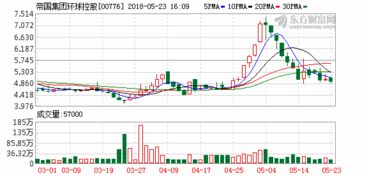 jm环球控股公司股票价