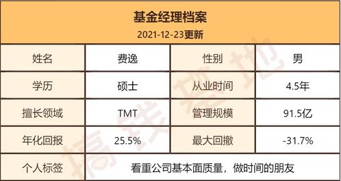 广发聚瑞目前每股多少钱？怎么计算那些基金的价格呢？