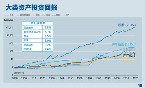 投怎样的股票比较能赚钱？