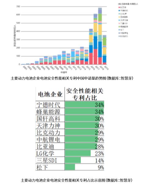 这2份新能源汽车 锂离子电池的技术全景报告,今天免费领取