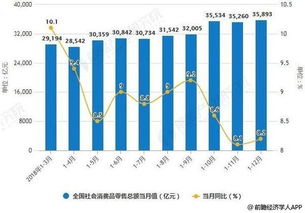 有赞零售的前景怎么样？