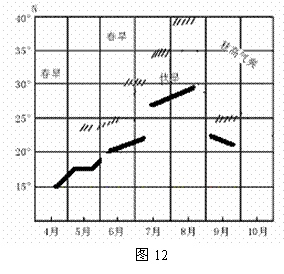 夏季副高北移为什么推动了雨带北移