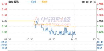 股票600546山煤国际这支股票怎么样