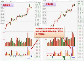 002105信隆实业后市怎么操作？