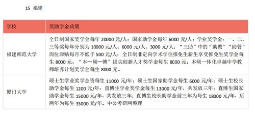 本人是大一的学生，最近想学炒股，没有太多的钱只希望发一两百快钱试试，学学经验.请问怎么开户，开什么股?