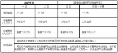 内地寄快递到香港费用是多少钱1公斤以内(主机寄到香港要多少钱运费)