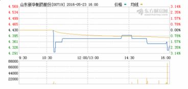 新华制药的投资亮点