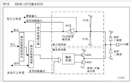 单片机工作原理