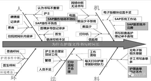 减少加班 品管圈实战之如何节约撰写护理文件时间