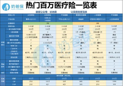 平安百万医疗保险险种介绍平安医疗保险