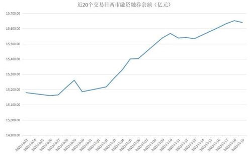 股票只有交易日变动,其他时间不变吗