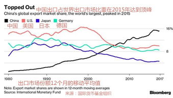 中国在国际货币基金份额增加至第三6%对中国经济及股市的影响