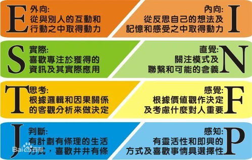 人才测评142 企业实践中15个常见的人才测评工具分析介绍