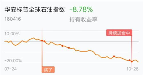 华安石油基金净值与标普500有关系吗