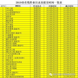 附件1 2019春在线作业目录及提交时间一览表