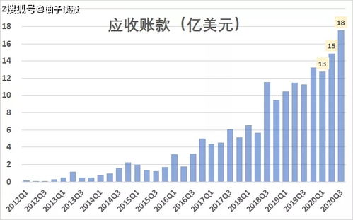 速动比率如何提高