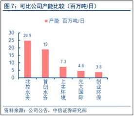 水务股票有哪些