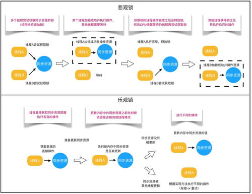 java重入锁的使用场景(java synchronized原理)