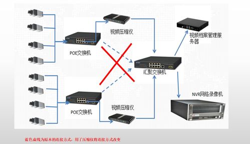 监控视频保存多久呢