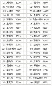 快速排名价格贵池小学排名2022最新排名