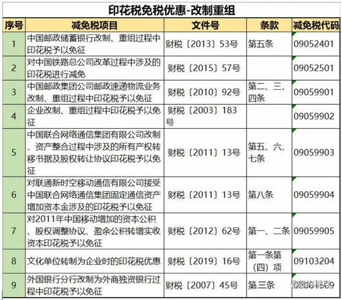 权利，许可证照的印花税税额为每件多少元