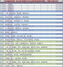 股票当天的最高涨幅是10%，跌幅不也是10%吗？我看到有的跌幅达30%多，不知道是怎么规定的。请高手详细解答