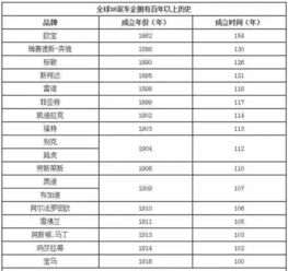 世界汽车品牌冷知识，世界汽车品牌简介(世界汽车品牌排行榜前十名品牌大全)