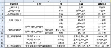 “竣工”的意思如何、竣工的读音怎么读、竣工的拼音是什么、怎么解释？