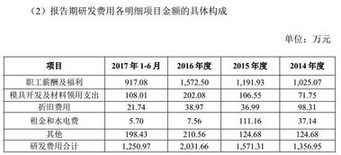 在报表中,科技研发费在哪里