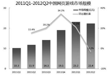 市场行业上洗牌是什么意思？