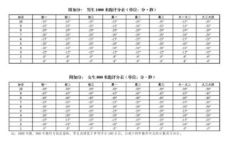 求问高中体育会考免体证明开什么病